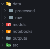Folder Structure